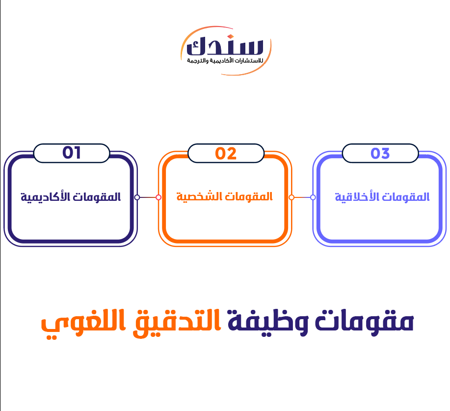 مقومات وظيفة التدقيق اللغوي